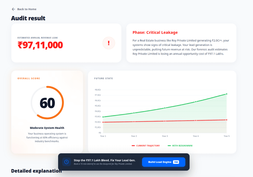Audit Result Dashboard Preview
